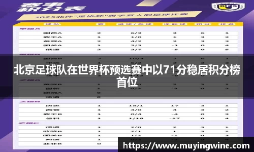 北京足球队在世界杯预选赛中以71分稳居积分榜首位